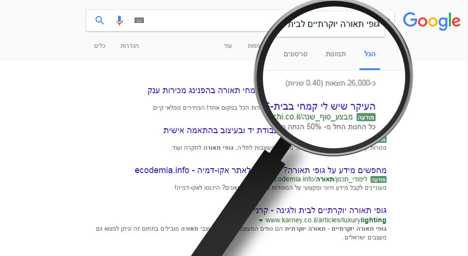 Google – Funded Marketing