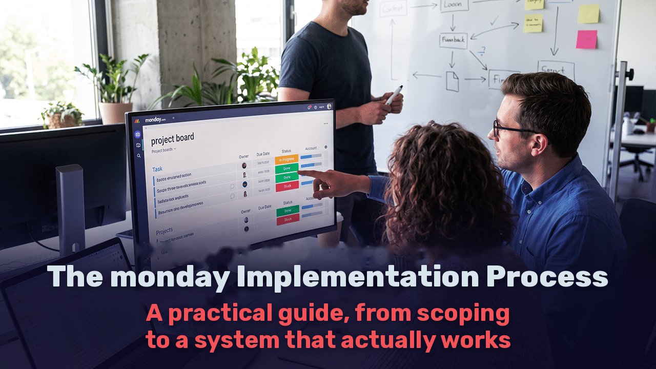 The monday.com Implementation Process: A Practical Guide from Requirements to a System That Really Works
